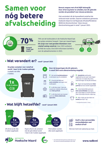 Infographic van de gemeente Hoeksche Waard over het grondstoffenbeleidsplan 2025-2030